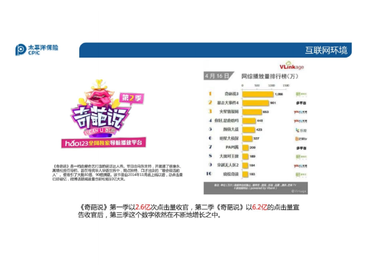 2016太平洋保险网销渠道营销活动及微信端内容策划方案-94p_第5页