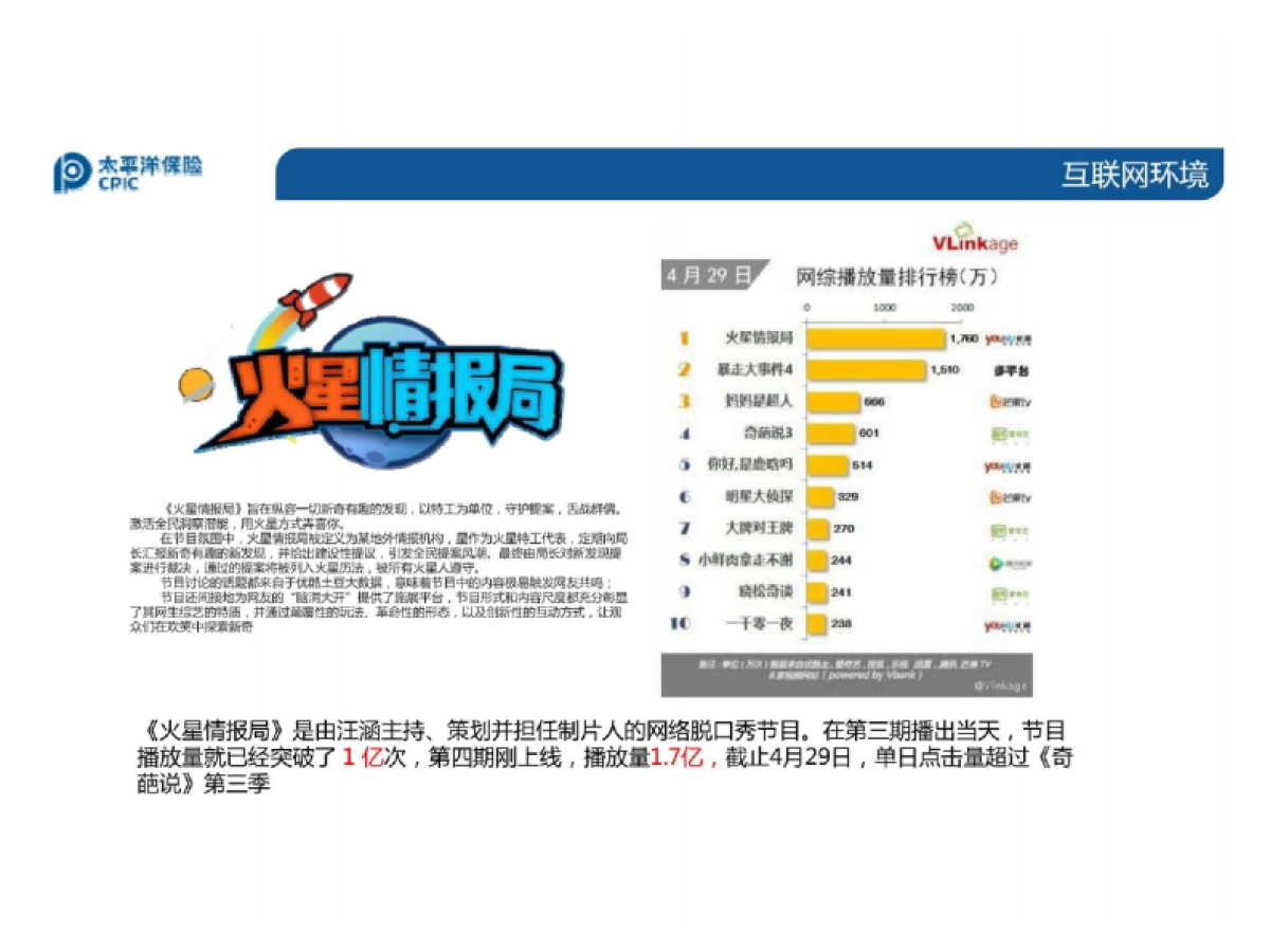 2016太平洋保险网销渠道营销活动及微信端内容策划方案-94p_第6页