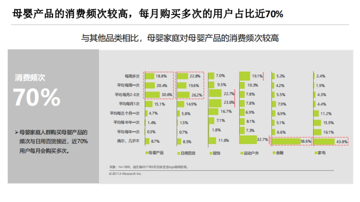 2019君乐宝内容营销建议_第4页