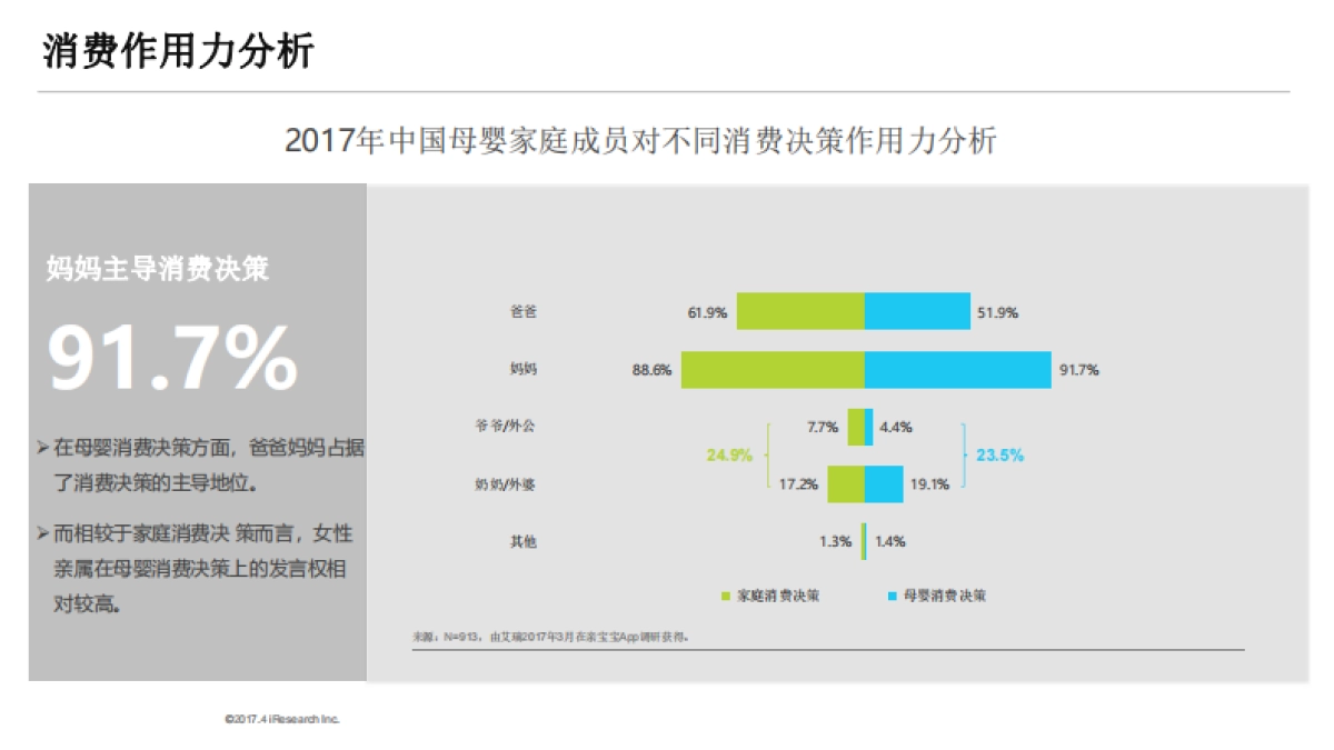 2019君乐宝内容营销建议_第6页