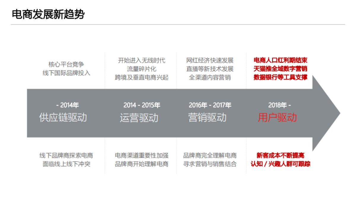 2019君乐宝内容营销建议_第9页