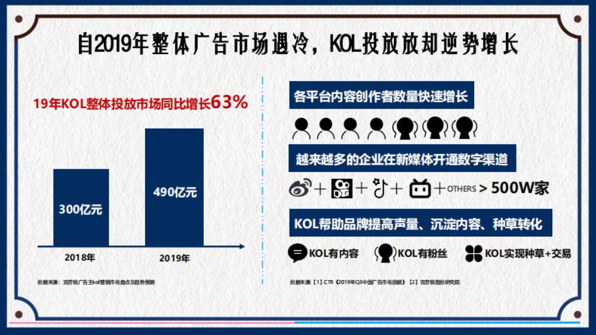2020 bilibili UP主内容营销手册-628_第4页