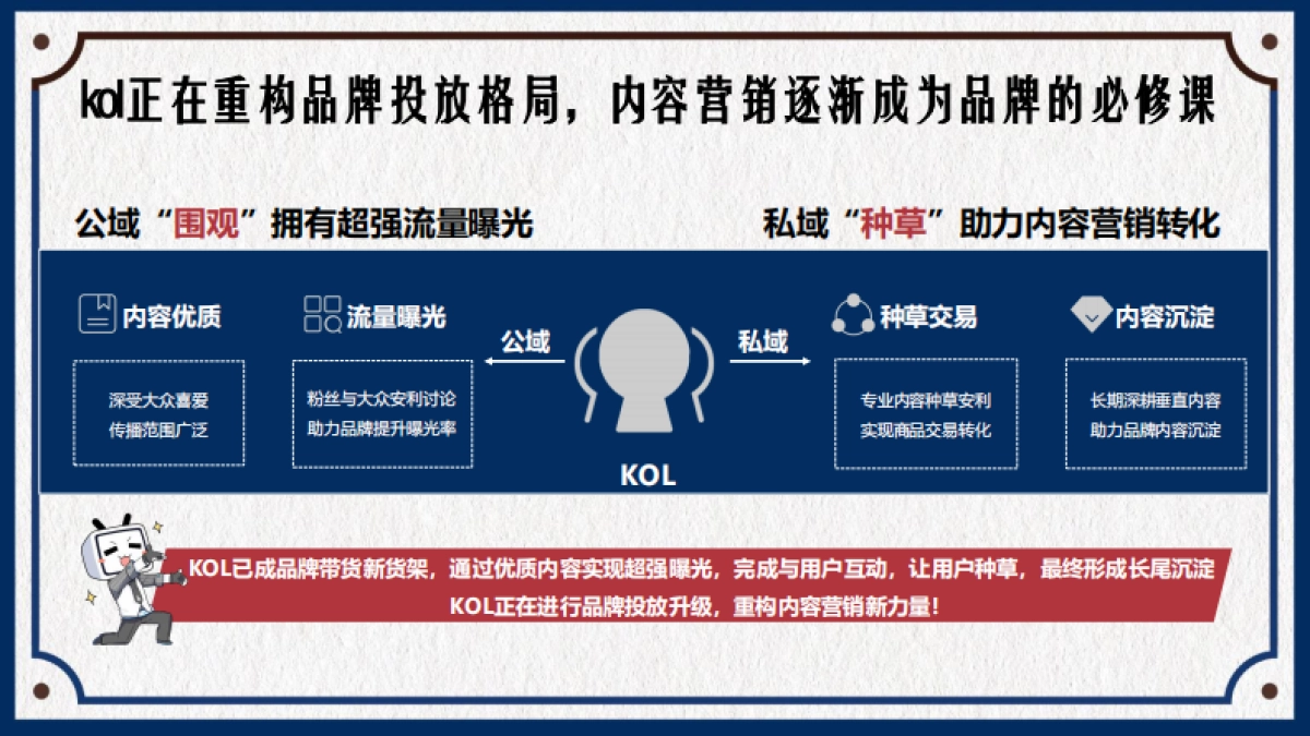 2020 bilibili UP主内容营销手册-628_第5页