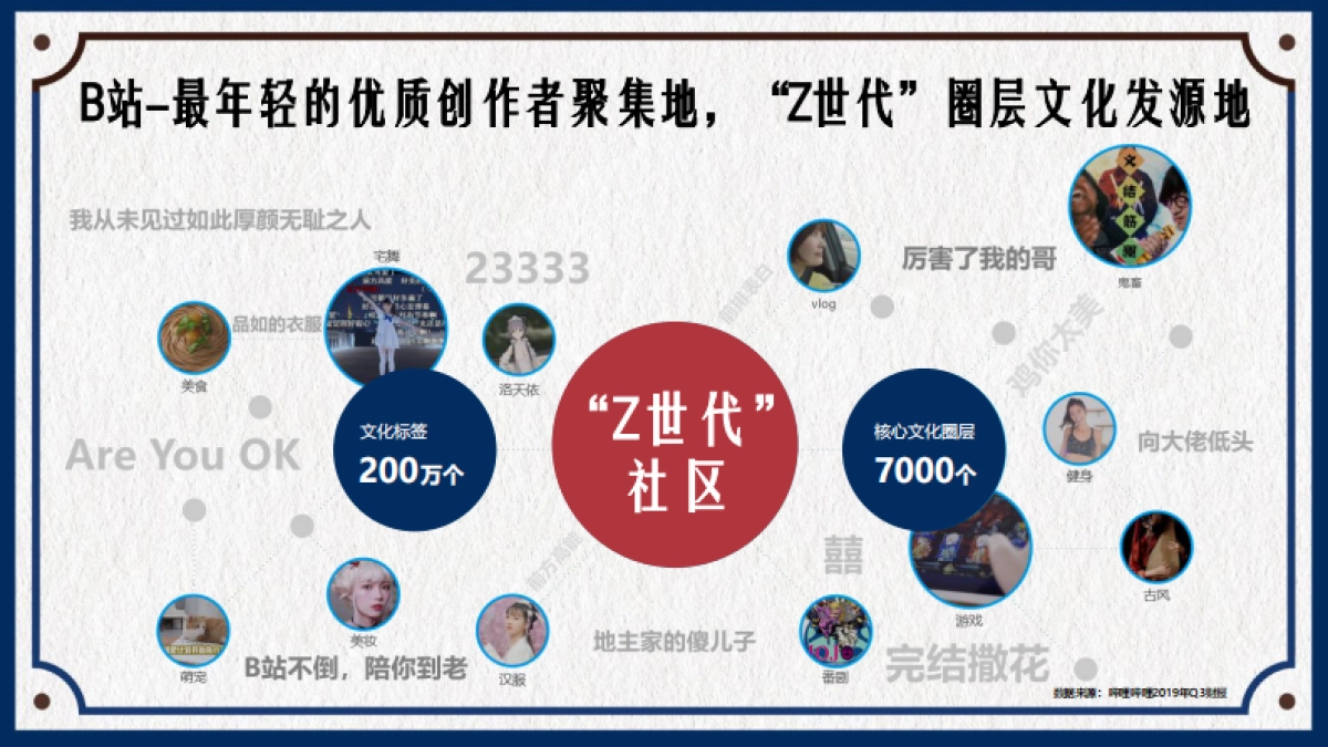 2020 bilibili UP主内容营销手册-628_第6页