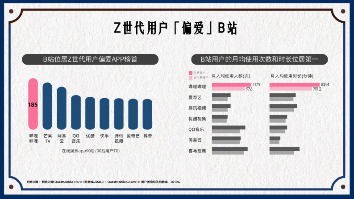 2020 bilibili UP主内容营销手册-628_第7页