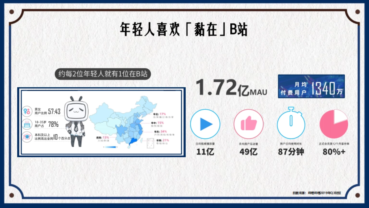 2020 bilibili UP主内容营销手册-628_第8页