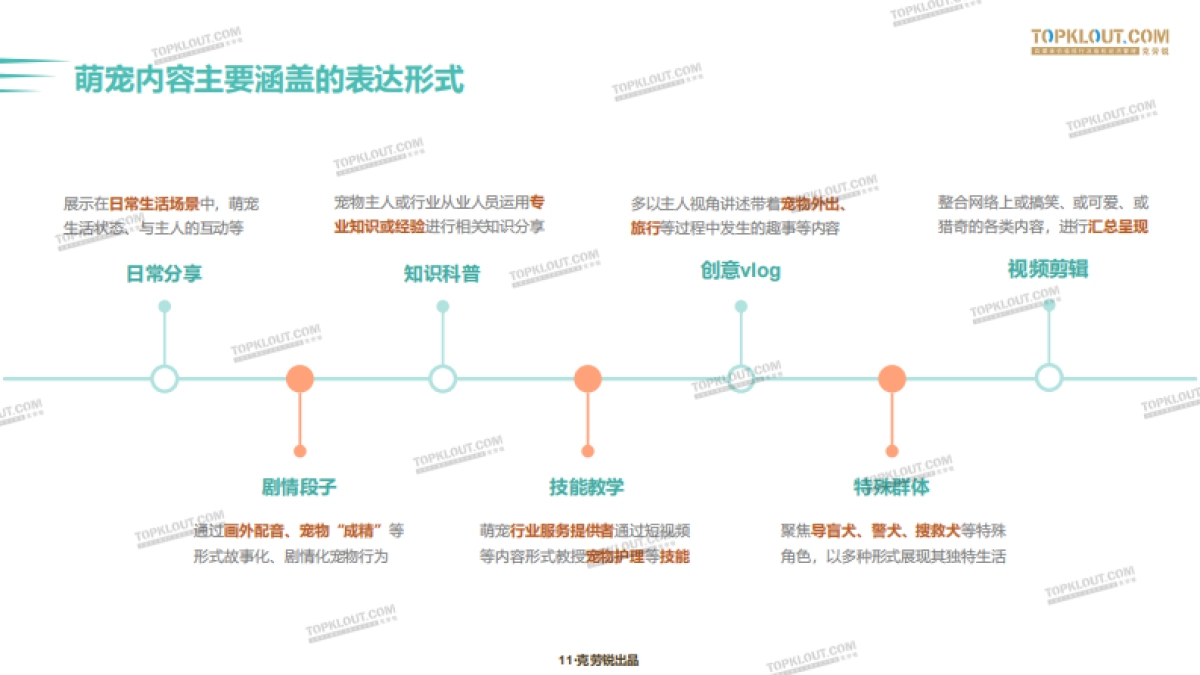2020萌宠内容生态下的宠物经济-克劳锐_第10页