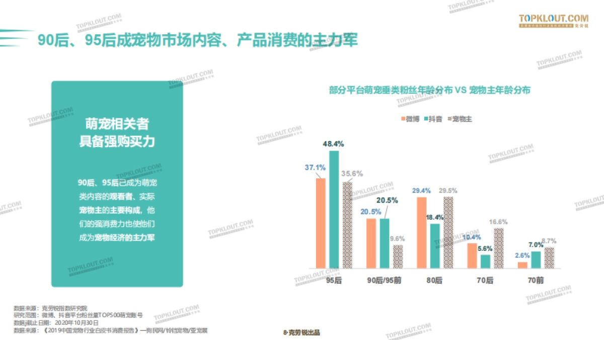 2020萌宠内容生态下的宠物经济-克劳锐_第7页