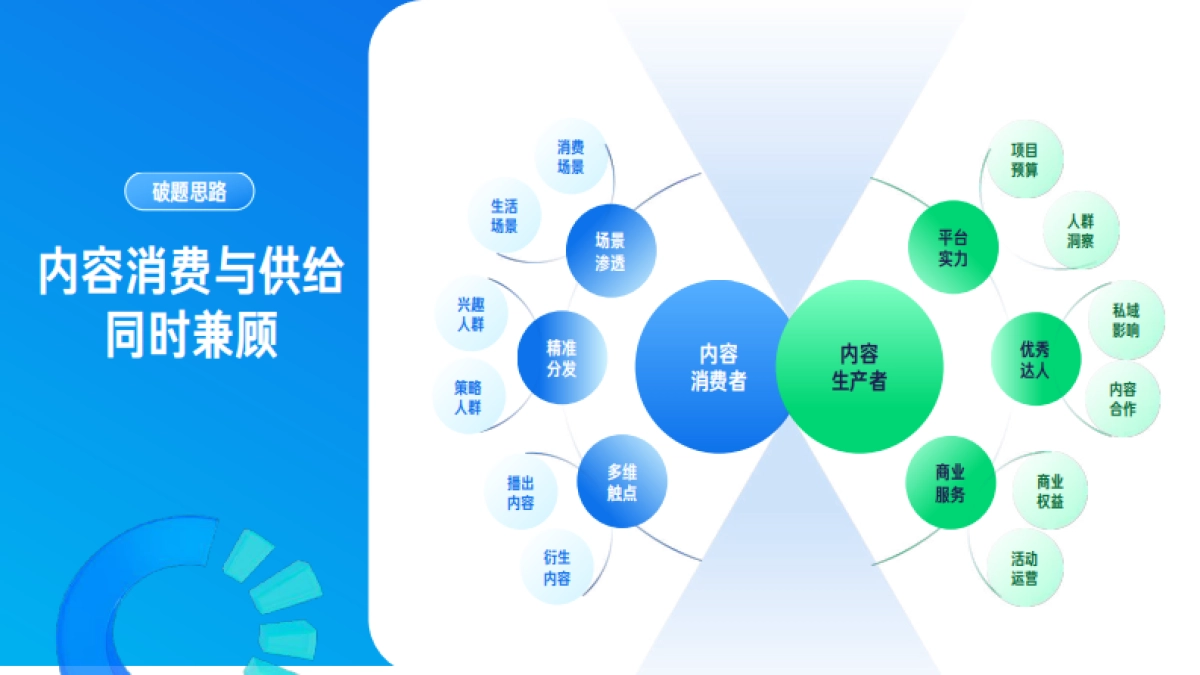 2022磁力引擎内容营销通案-111P_第8页