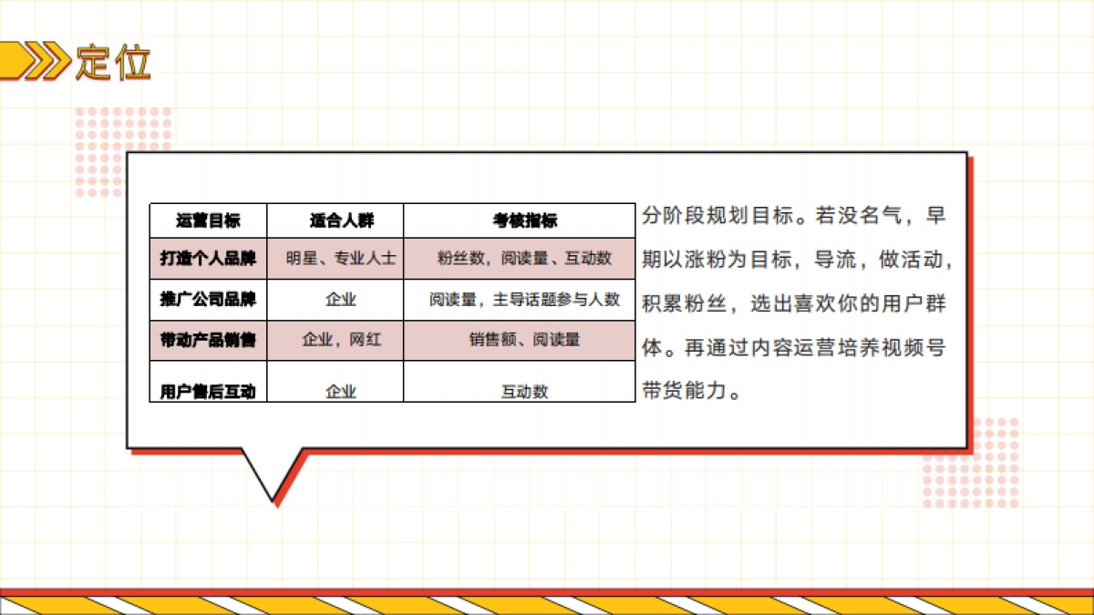 2022从零开始打造流量王国——短视频内容制作_第4页