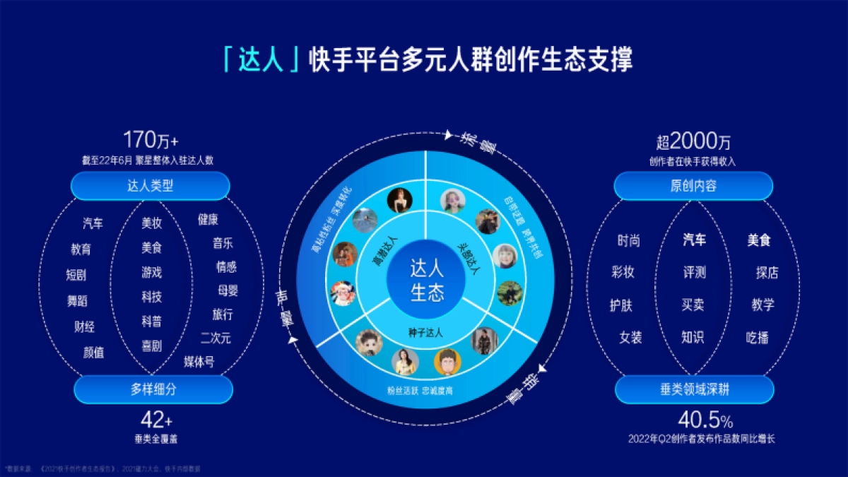 2022快手磁力引擎内容营销通案_第10页