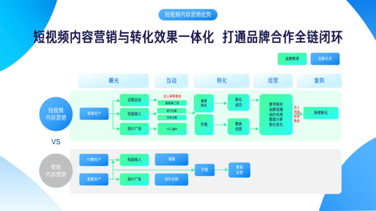 2022快手磁力引擎内容营销通案_第4页