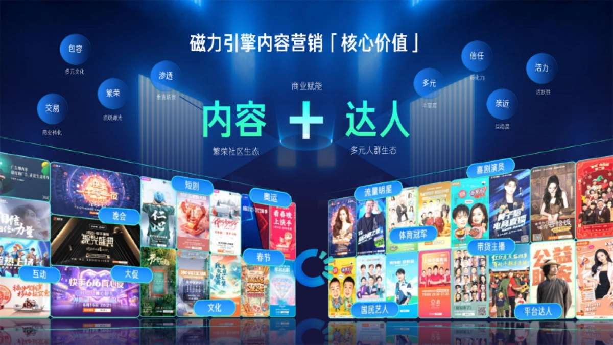 2022快手磁力引擎内容营销通案_第6页