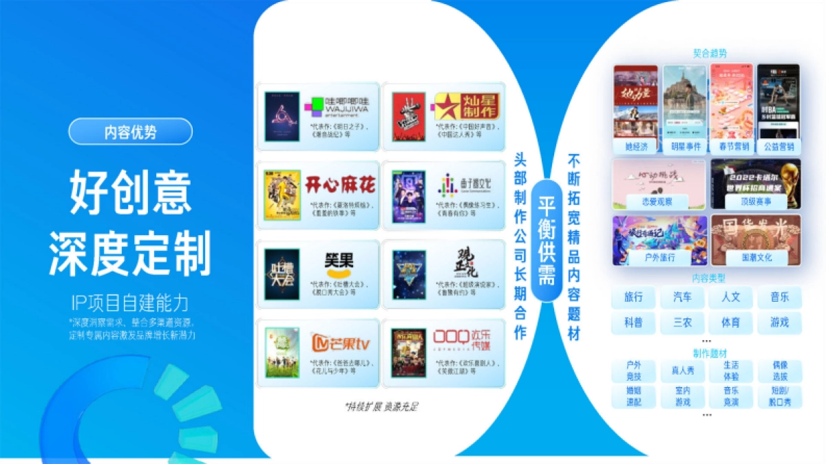 2022快手磁力引擎内容营销通案_第9页