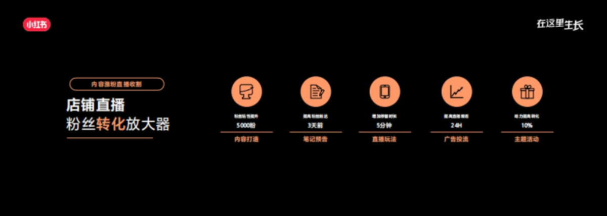 2022小红书商业生态大会：小红书电商营销指南：生于内容，长于交易_第10页