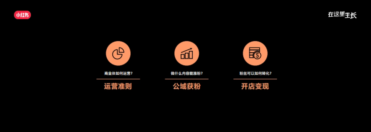 2022小红书商业生态大会：小红书电商营销指南：生于内容，长于交易_第4页