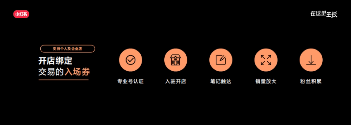 2022小红书商业生态大会：小红书电商营销指南：生于内容，长于交易_第7页