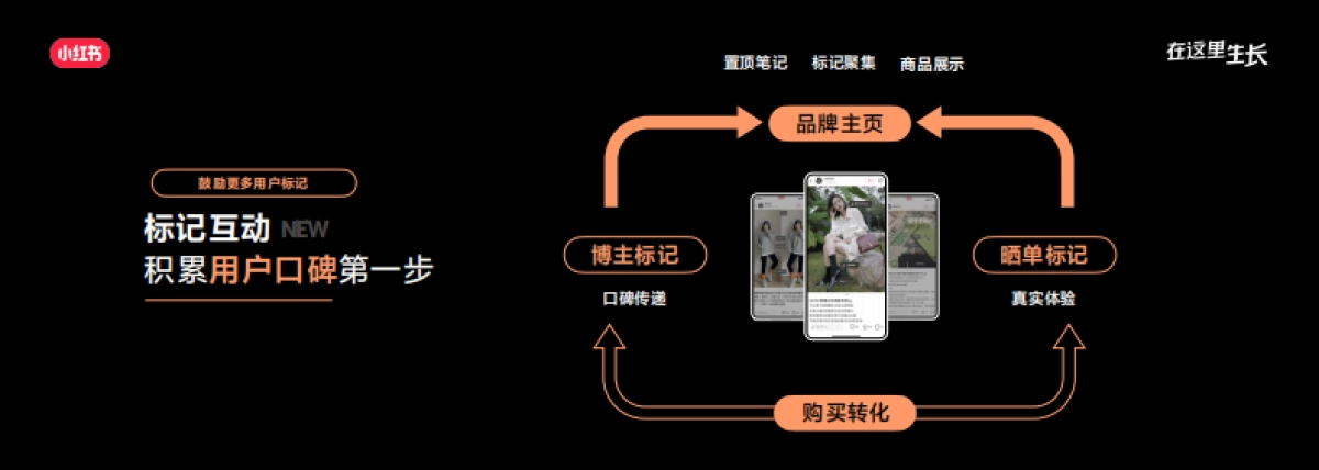 2022小红书商业生态大会：小红书电商营销指南：生于内容，长于交易_第9页