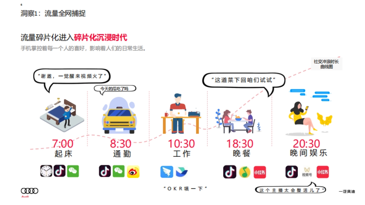 2023奥迪内容矩阵项目管理方案-智颖汇报_第6页