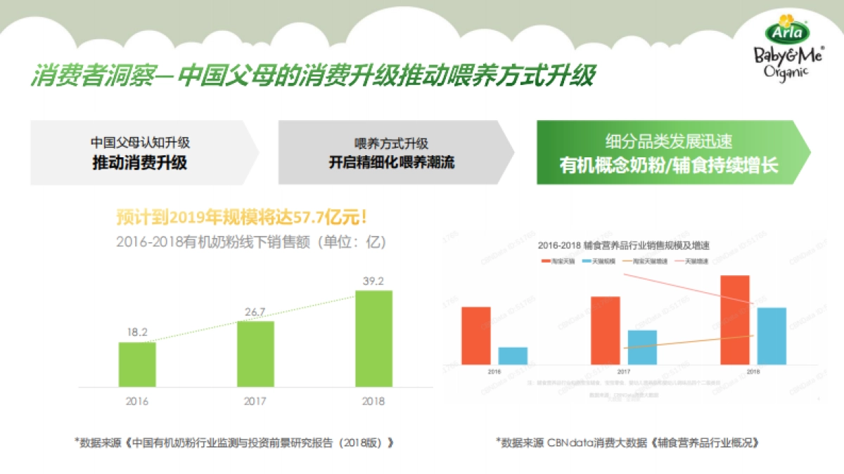Arla Baby&Me Organic Q2内容种草方案_第2页