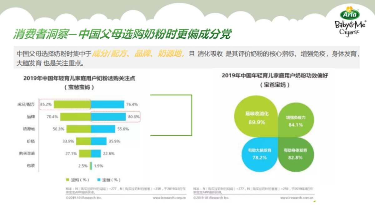 Arla Baby&Me Organic Q2内容种草方案_第4页