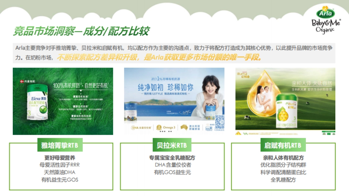 Arla Baby&Me Organic Q2内容种草方案_第5页
