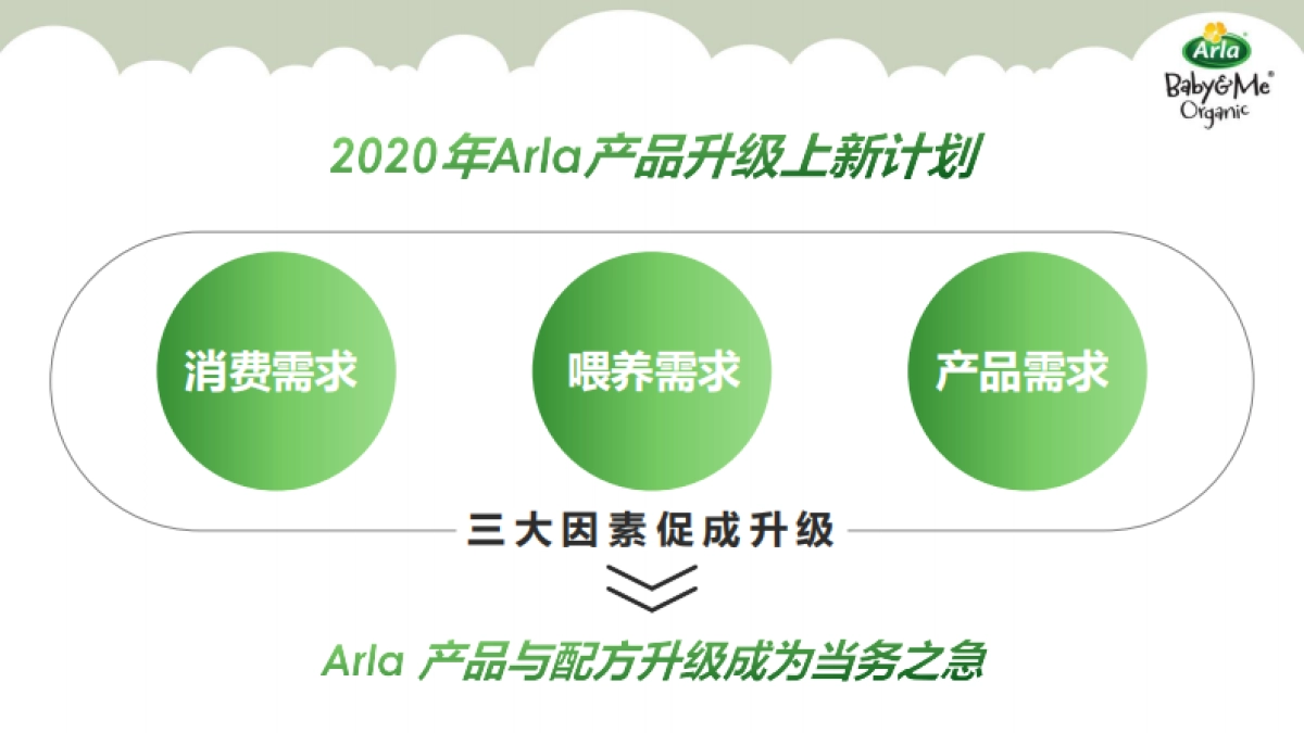 Arla Baby&Me Organic Q2内容种草方案_第8页