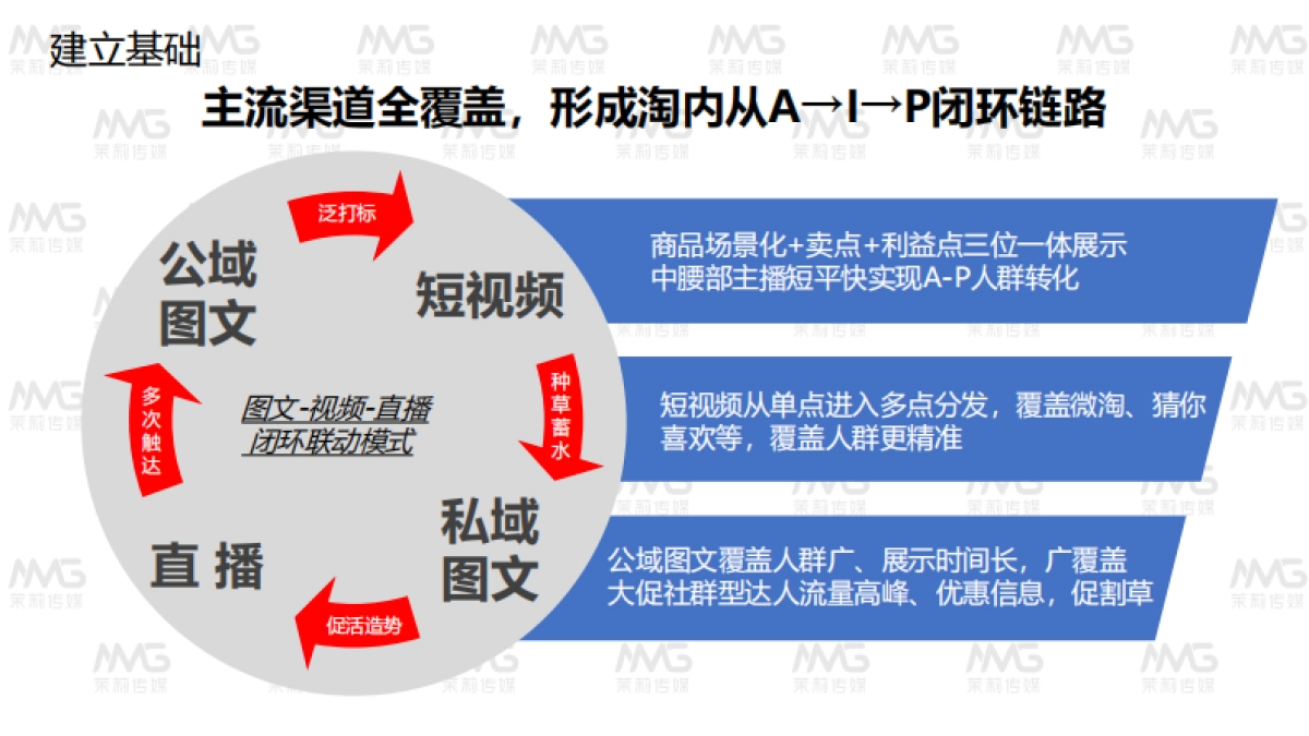 junichi淳一双十一内容营销方案_第10页