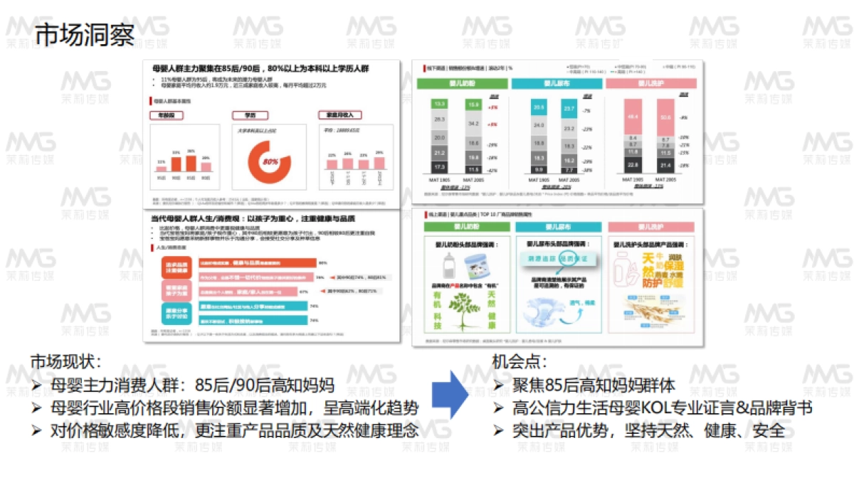 junichi淳一双十一内容营销方案_第4页