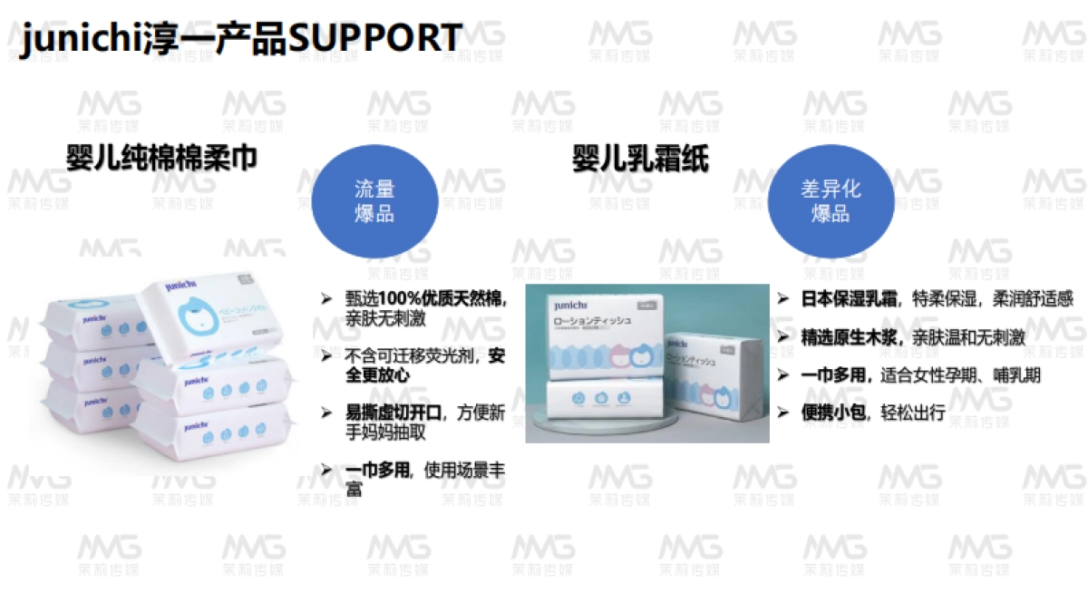 junichi淳一双十一内容营销方案_第6页