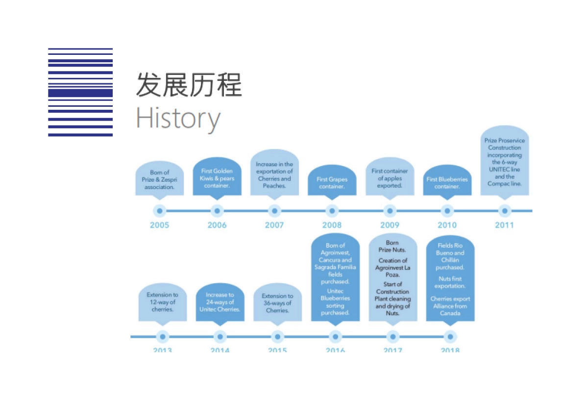 佰兹果水果品牌手册内容提报_第7页