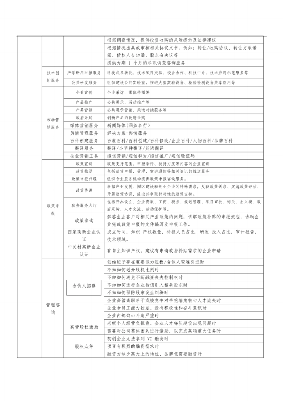 产业园服务体系内容大全_第10页