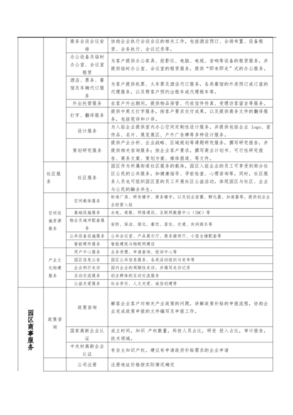 产业园服务体系内容大全_第4页