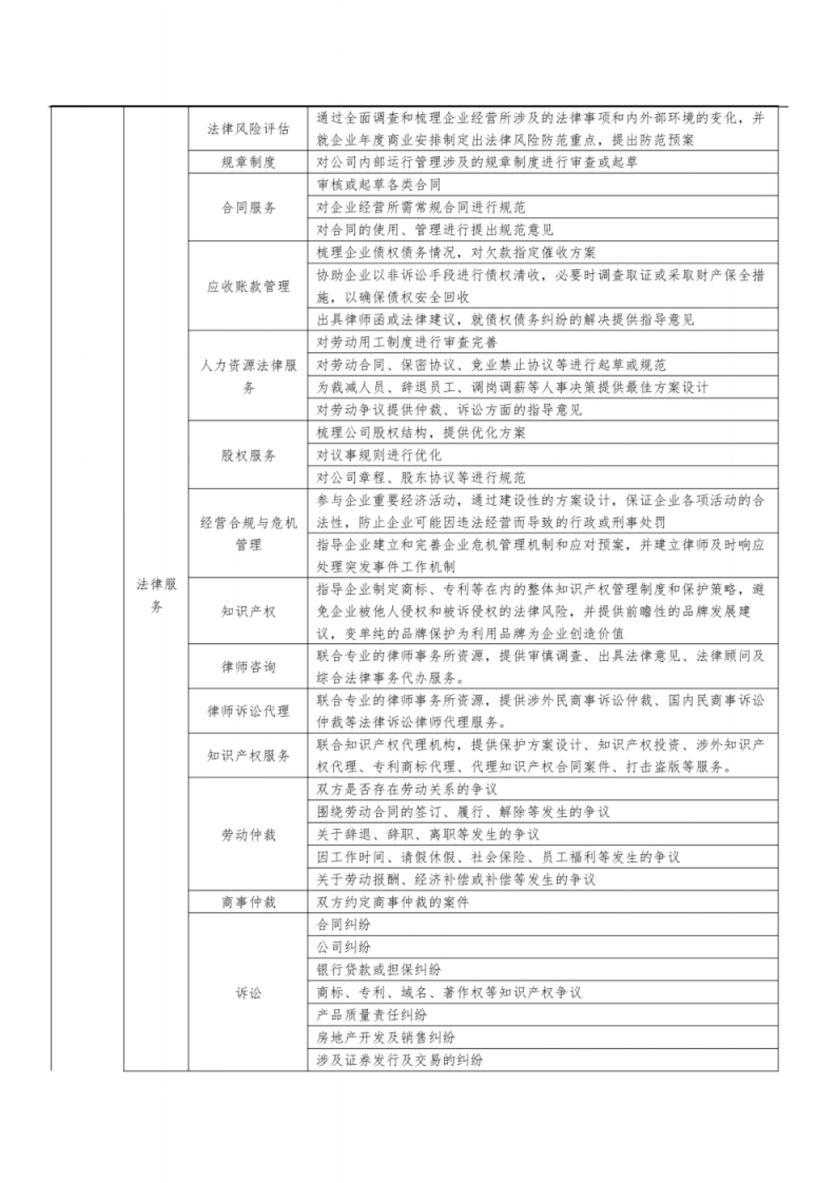 产业园服务体系内容大全_第6页