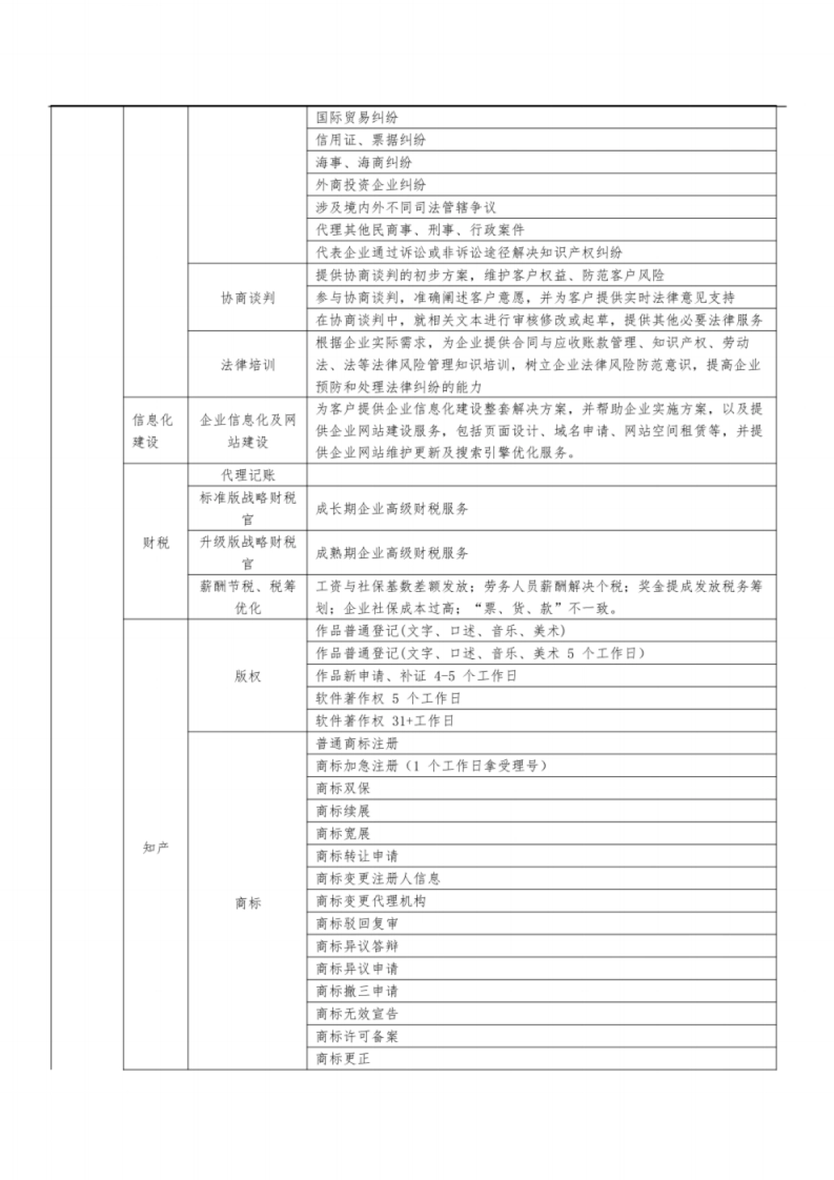 产业园服务体系内容大全_第7页