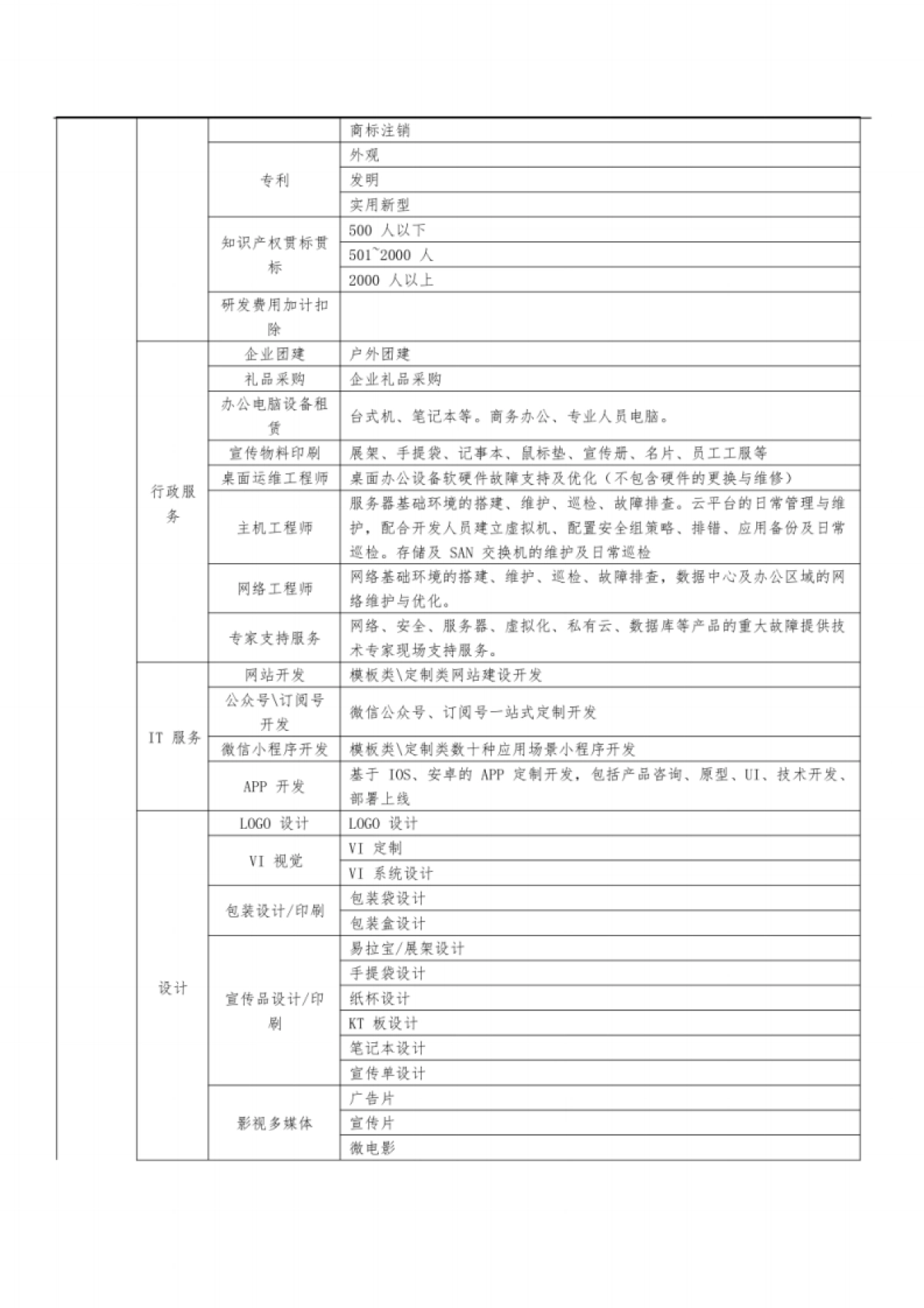 产业园服务体系内容大全_第8页