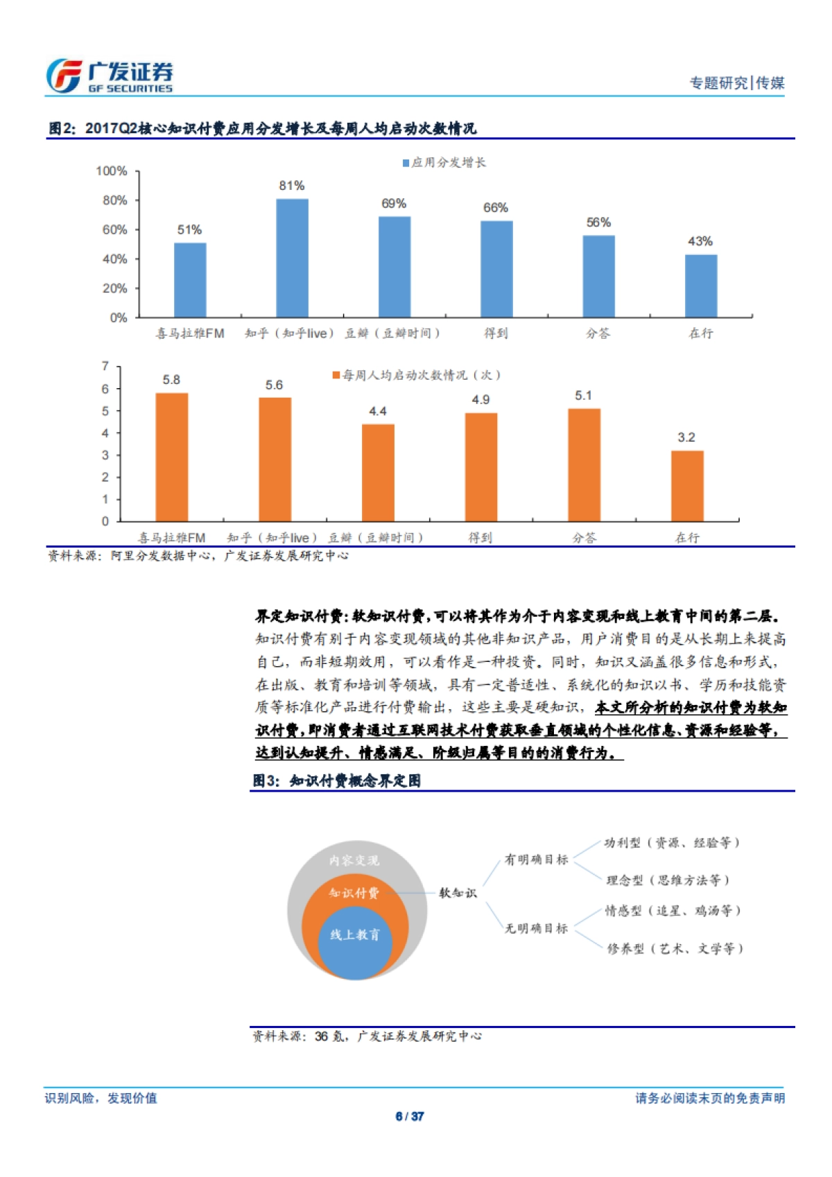 传媒行业：广视角_知识付费：内容垂直细分，知识需求的“工业化与货币化”探索_1_第6页