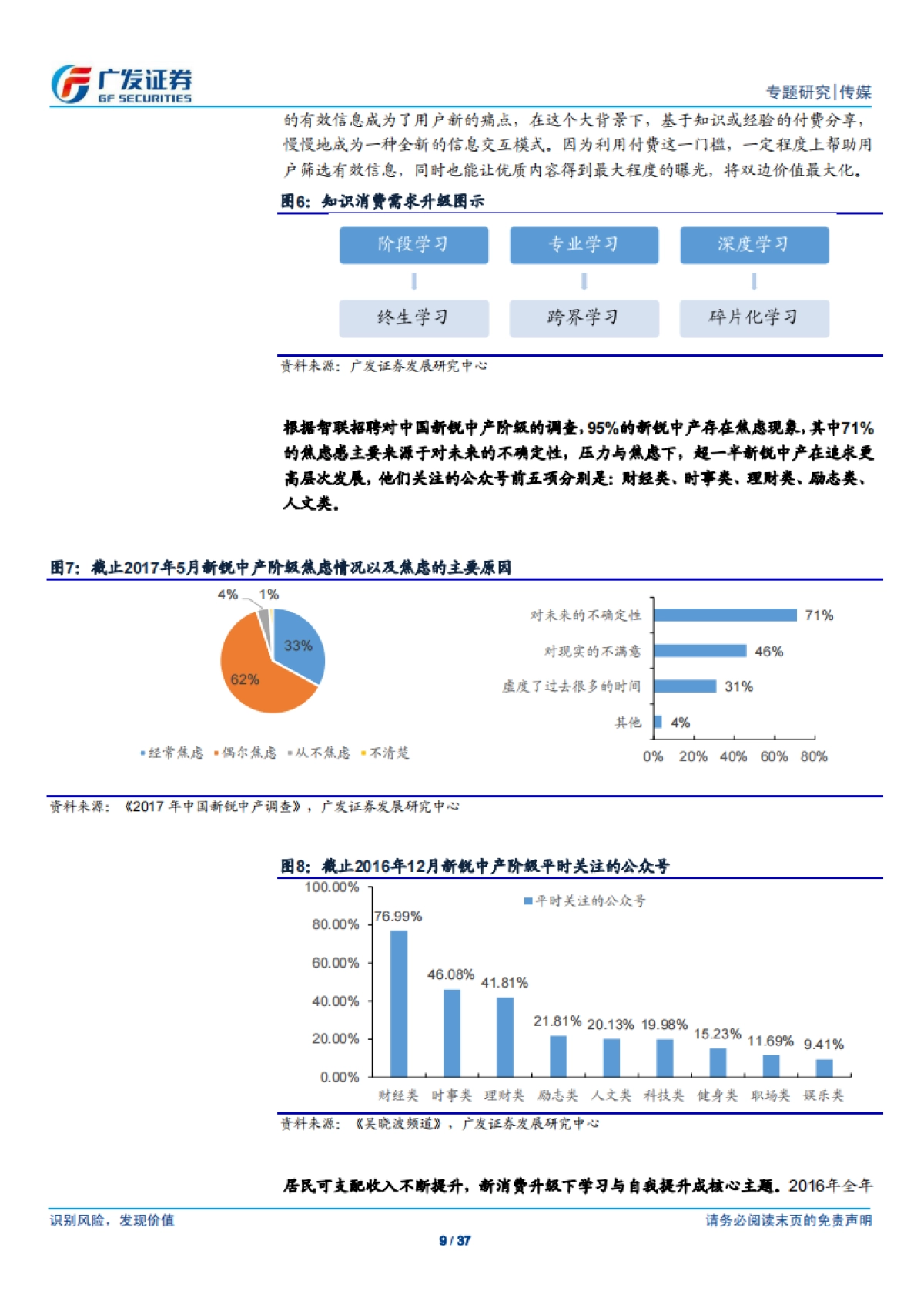 传媒行业：广视角_知识付费：内容垂直细分，知识需求的“工业化与货币化”探索_1_第9页