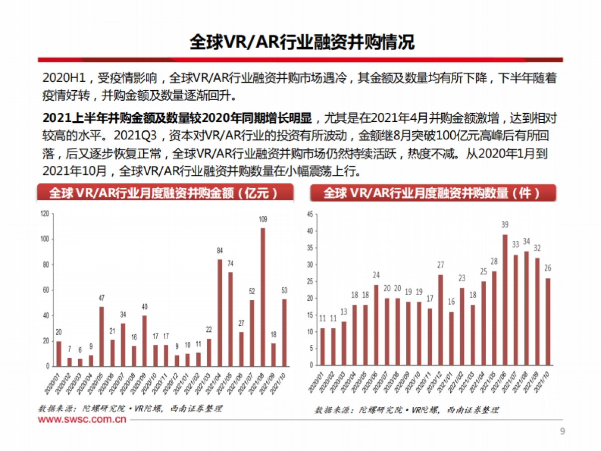 传媒行业2022年投资策略：把握元宇宙科技主线，关注内容生态端布局_第10页