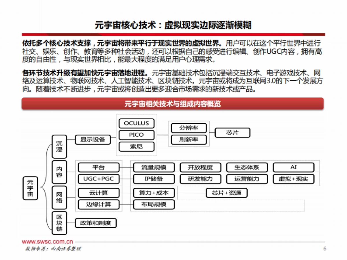 传媒行业2022年投资策略：把握元宇宙科技主线，关注内容生态端布局_第7页
