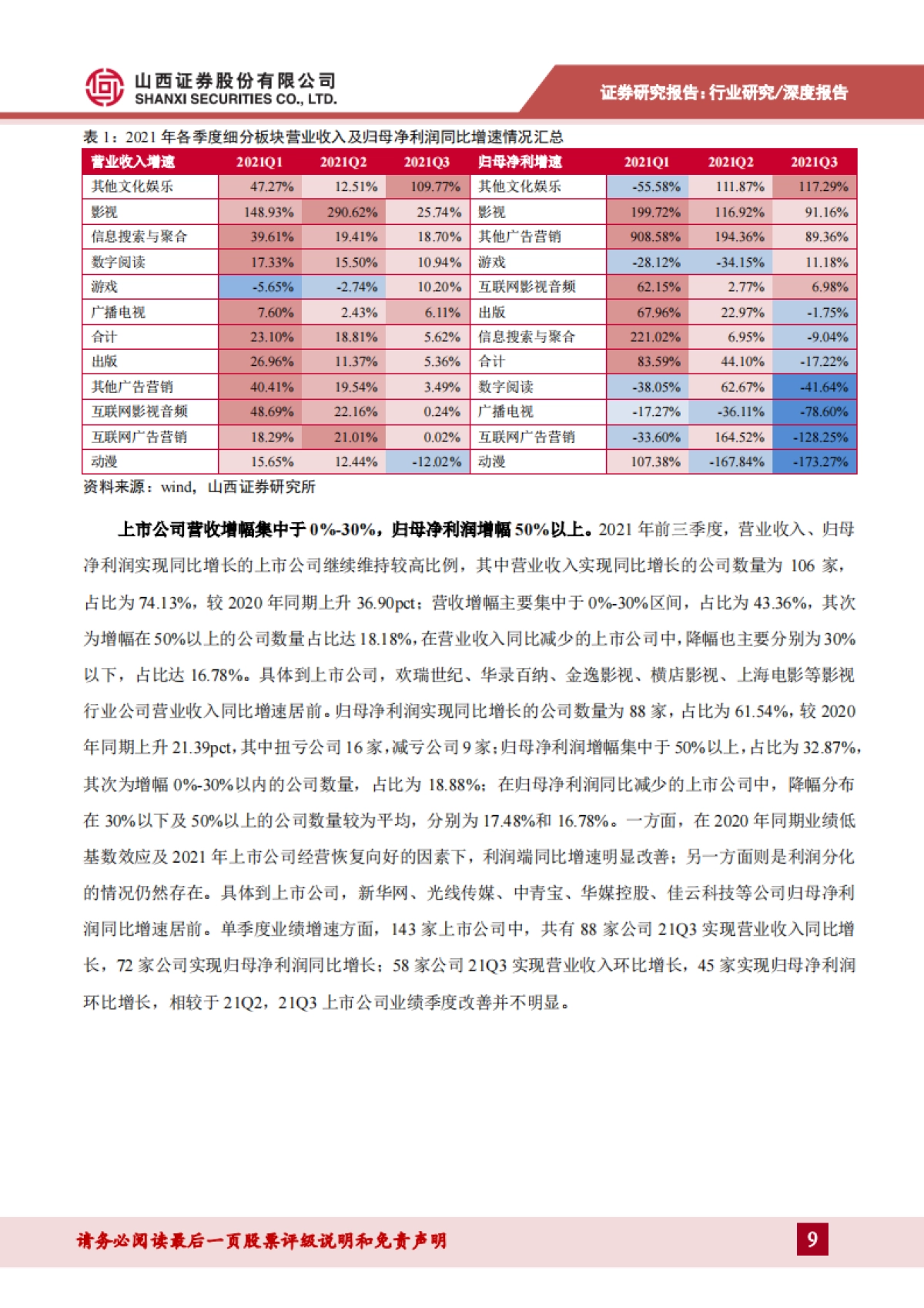 传媒行业2022年投资展望：监管落地寻破局，内容优化筑根基_第9页