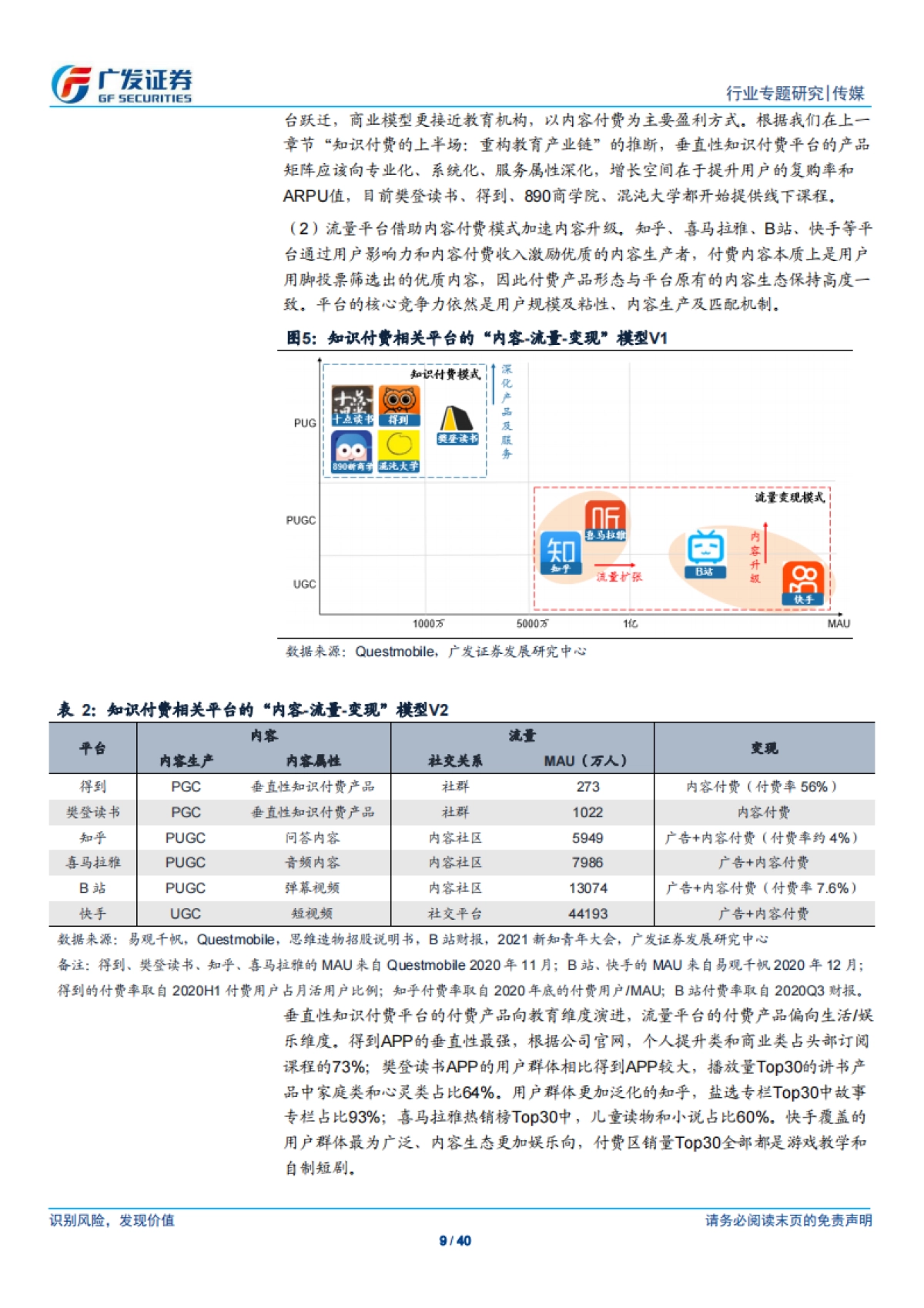 传媒行业广视角:知识付费下半场,从产业链重构到内容升级-广发证券-40页_第9页