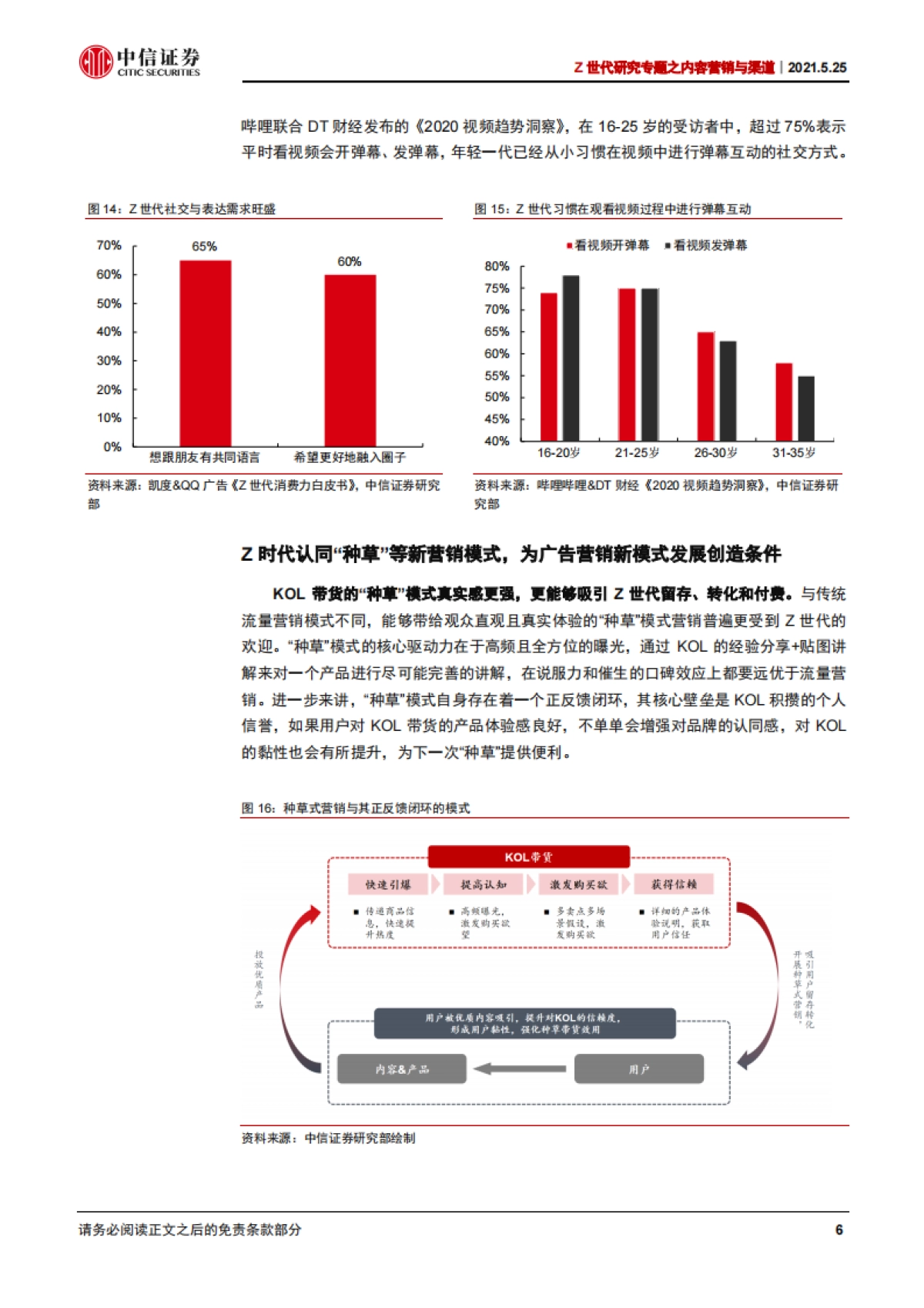 从B站、小红书、得物看Z世代内容营销与渠道变化_第10页