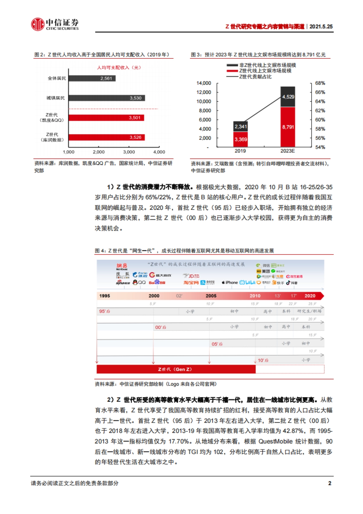 从B站、小红书、得物看Z世代内容营销与渠道变化_第6页