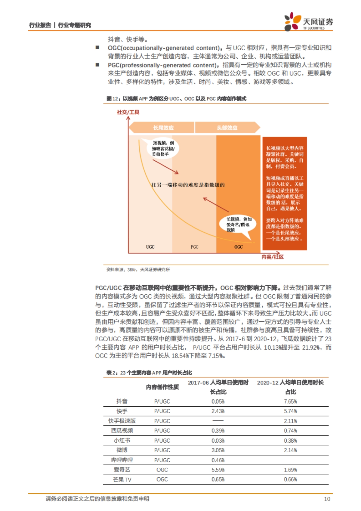 电商内容化-如何看待当下不同电商和内容平台的发展方向?_第10页