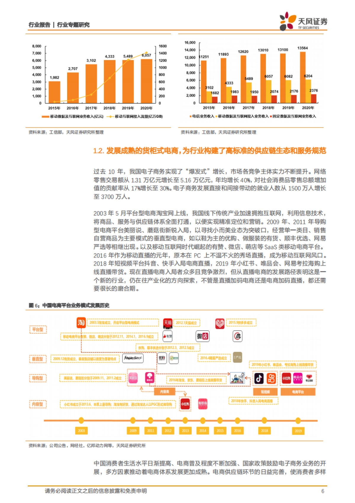 电商内容化-如何看待当下不同电商和内容平台的发展方向?_第6页