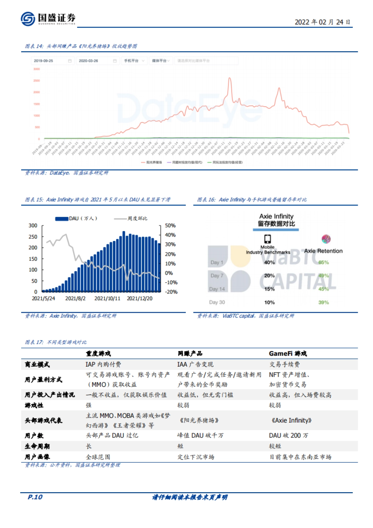 国盛证券-传媒元宇宙专题二：GameFi深度解析，元宇宙内容雏形显现_第10页