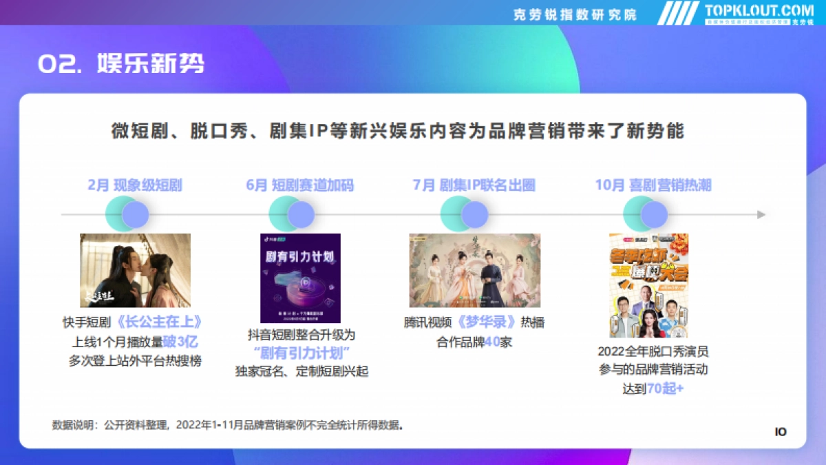 克劳锐:2022年社交平台内容营销盘点_第10页