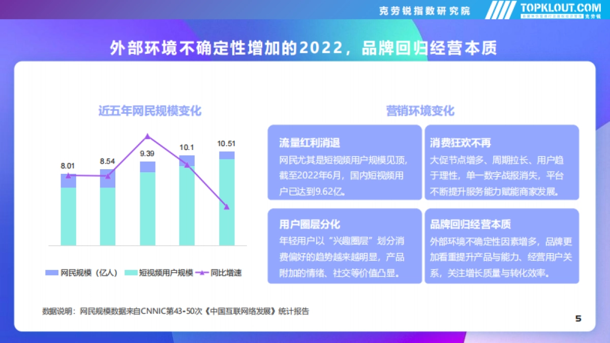 克劳锐:2022年社交平台内容营销盘点_第5页