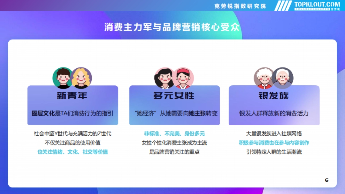 克劳锐:2022年社交平台内容营销盘点_第6页